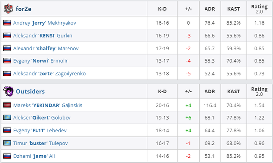 DOTA2 TI14 中国战队 XG 争夺冠军的精彩之战