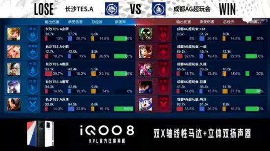 LPL全华班强势横扫T1 IG复仇之战引发关注